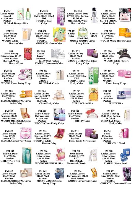 Fragrances List for Women .